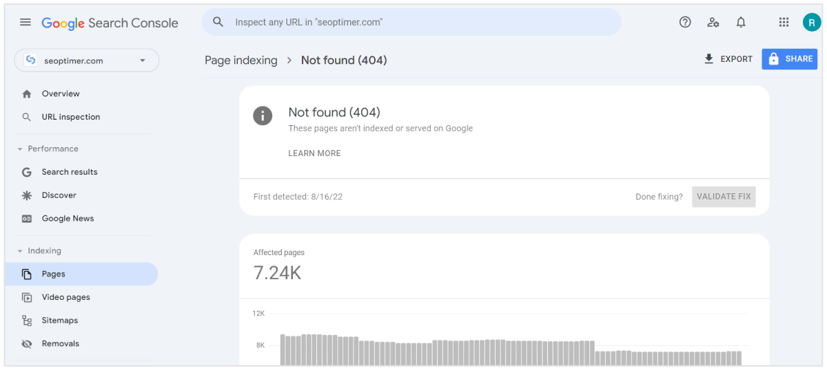 erros do google search console